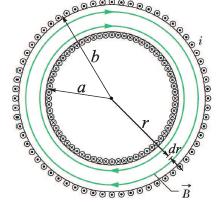 o Nih 2π ln b a Flusso attraverso N spire: Induttanza: 2 µ on ih Φ( B) = NΦ1