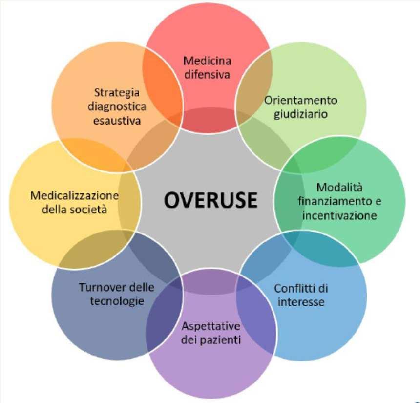 Determinanti del sovra-utilizzo di interventi sanitari 3 Rapporto GIMBE sulla sostenibilità del