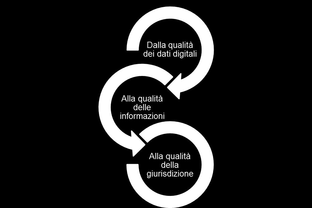 VERITÀ PROCESSUALE E QUALITÀ DELLE