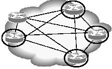 Summary di reti IP (tipo 3) o di router di bordo(tipo 4): inviato dal solo router di bordo area (ABR), contiene netmask della sottorete IP ed elenco di TOS e metriche