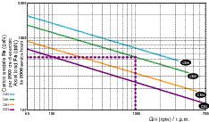 aiguille Mod. GT- V C W G CODICE / CODE 830265 840275 850285 860295 ø C (mm) 6 8 0 2 L 4 (mm) 42 5 56 88 ø A (mm) 22 29 38 42 GT-V GT-V Esempio della contropunta rotante CM 5 Mod. GT-V a.