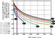 980-N Fa 00 (dan) at 000 (rpm) = Fr 206 (dan) Fr x 2 = PIECE WEIGHT Esempio della contropunta rotante CM 4 Mod.