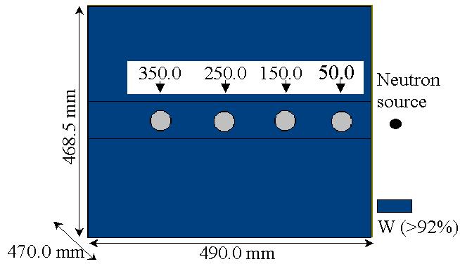 8 ton Misure: n/γ flusso & spettro, attivazione, Calore di decadimento Analisi: MCNP & DORT,