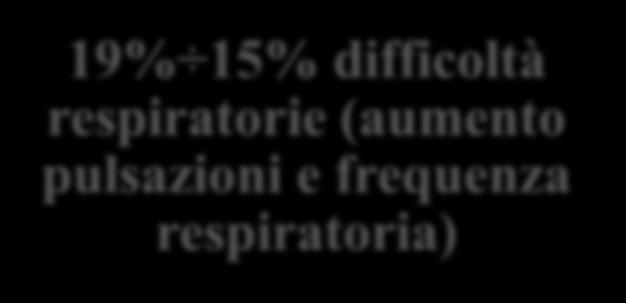 respiratorie (aumento pulsazioni e