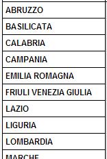 Uno sguardo al processo Tassi