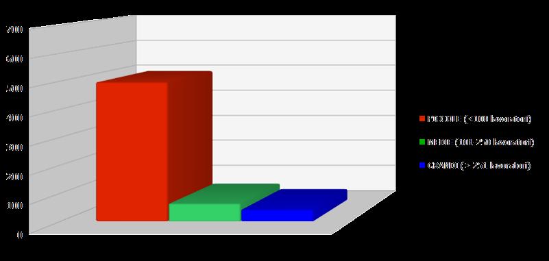 585 aziende associate 52.