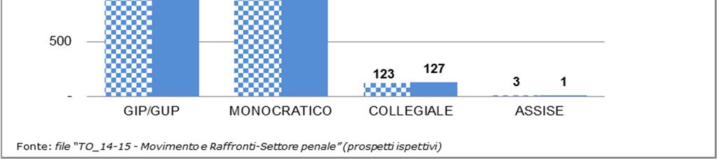 Tribunale di PADOVA settore penale