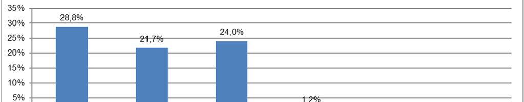 4.3. Percentuale dei procedimenti definiti, pendenti da data remota, sul totale dei definiti e percentuale dei pendenti da data remota sul totale dei pendenti Tribunale di PADOVA