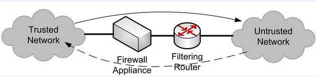 Circuit-level Gateway