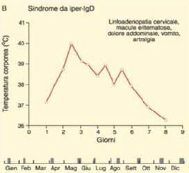 sfavore, invece: Alterazioni del ricambio idroelettrolitico (disidratazione e