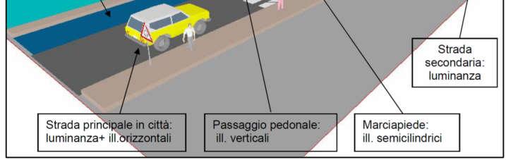 valori progettuali a ciascun ambito territoriale con particolare destinazione.