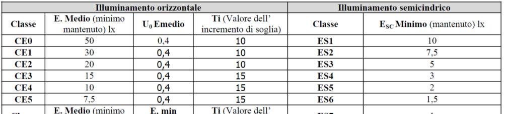 Pag. 17 di 21 Classe EV: Favorisce la percezione di piani verticali in