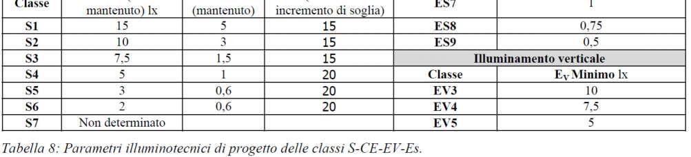 con rischio di azioni criminose, ecc.