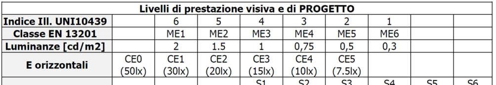 adiacenti: Quando zone adiacenti o contigue prevedono categorie