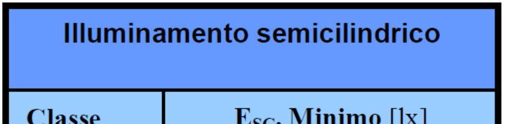 Pag. 14 di 34totali In tutti i casi in cui è necessario verificare la corretta illuminazione