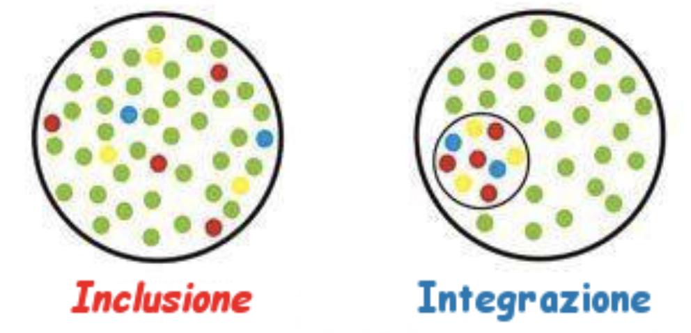 A.S. 2018-19 Direttiva min. 27/12/2012 e c.m. n. 8 del 6/3/2013 Premessa Il Piano Annuale per l Inclusione (PAI), previsto dalla direttiva del 27 dicembre 2012 e dalla c.m. n. 8/2013, costituisce parte integrante nella predisposizione del POF.