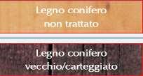 Riduce l assorbimento dell umidità Stabilità dimensionale Caratteristiche eguaglianti Ottimo ancorante Minimo