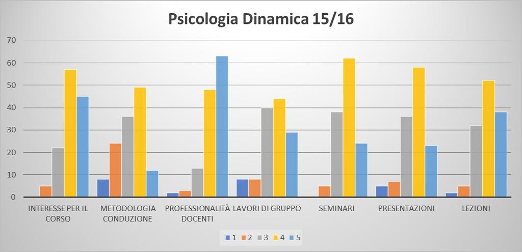 Scala a 5 punti 5 punteggio massimo