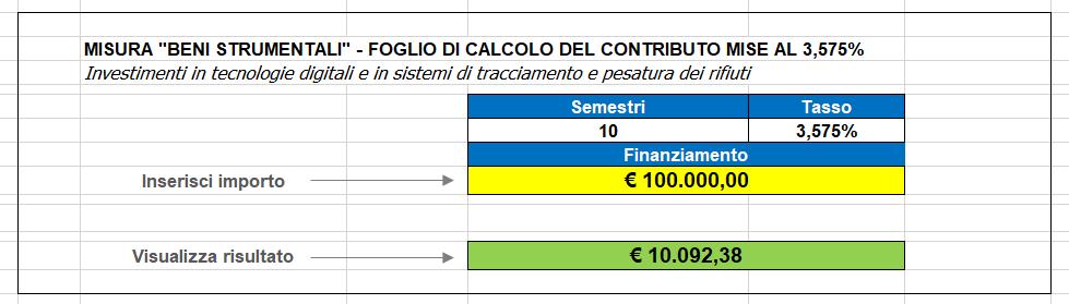 Nuova Sabatini Finanziamento o