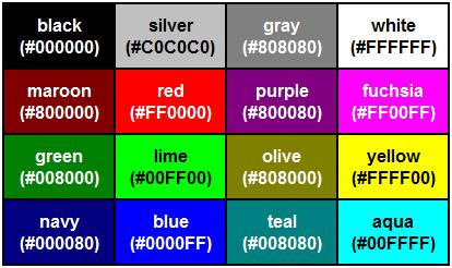 Codifica dei colori in HTML Nella storia del web e dei dispositivi informatici, la cosiddetta «profondità colore», ovvero il numero di toni cromatici visualizzabili, dagli schermi digitali è