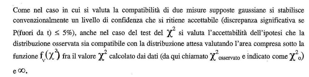 In questa figura con n=10 gradi di libertà si è ottenuto un c 0 = 16.