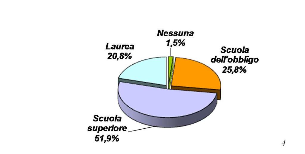 Il campione 2013 Età Rilevazioni 2013 2538