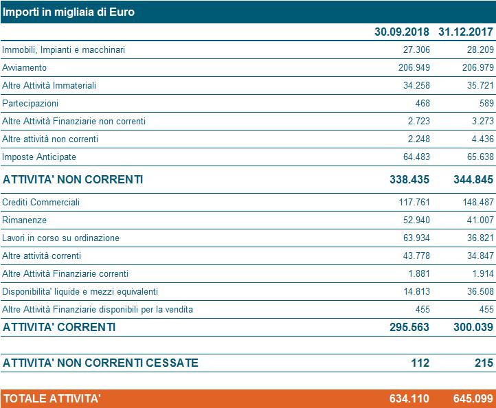 COMUNICATO STAMPA SITUAZIONE