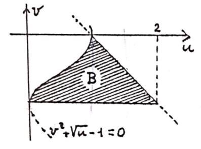 porzione di superficie del cilindro di equazione x + y = r 4 3 r4 (e h ) 6 (x y + y + 3z )dσ è la superficie della sfera di centro l origine e raggio r 4πr 4 7 (z + ) x y z + 4z + 3 dσ 8 4 π x = u +