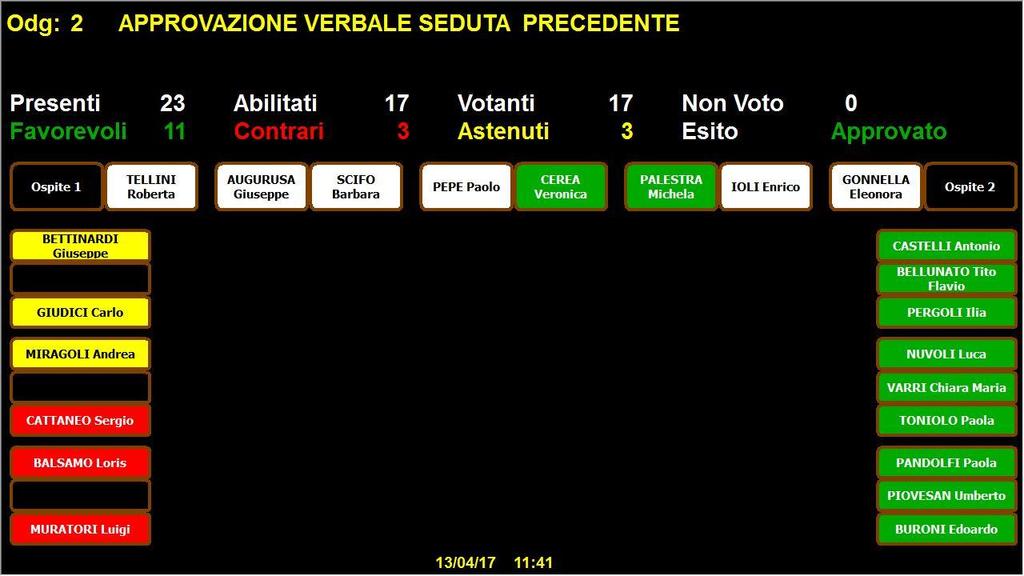 NexusPub Synoptic Visualizzazione in sala informazioni su Odg, interventi, prenotazioni,.