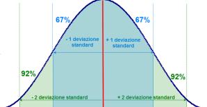 10 ph 3 M W N6 Analisi