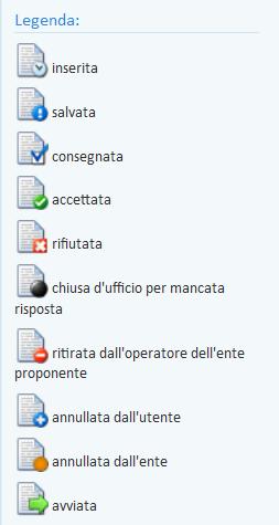 Un apposita icona permette per ogni PPA di conoscere lo stato, secondo la seguente legenda: Si sottolinea che l icona chiusa d ufficio per mancata risposta marca le proposte scadute senza che ci sia