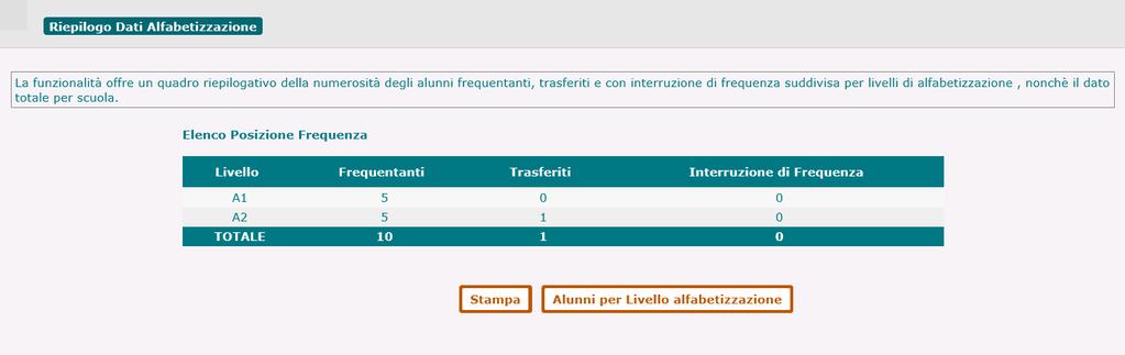 Riepilogo dati Alfabetizzazione La funzionalità permette di avere un quadro riepilogativo della numerosità degli studenti frequentanti, trasferiti e con interruzione di frequenza suddivisa per