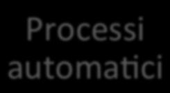 contrappone lungo un continuum processi automatici e