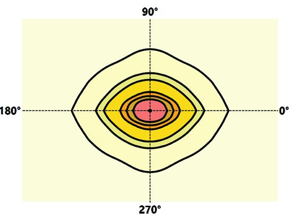 indicativa e