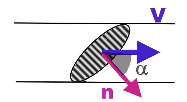 vettore Φ(V)= S V Se il vettore non è perpendicolare alla superficie si inserisce