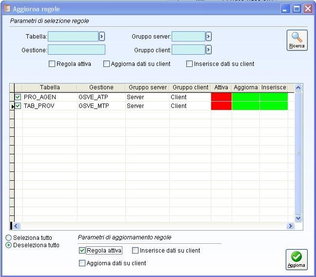 Esempio di sincronizzazione Facendo perno su quanto parametrizzato in precedenza verifichiamo assieme il comportamento tenuto dalla procedura; prima di tutto