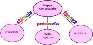 Strategie logico-visive, mappe, schemi e