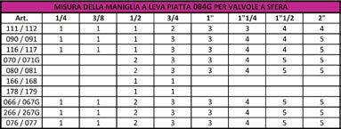 Tabelle