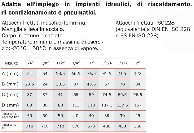 IP 98 Valvola