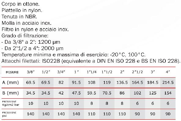 a s s im a d i e s e rc izio : - 2 0 C, 1 2 0