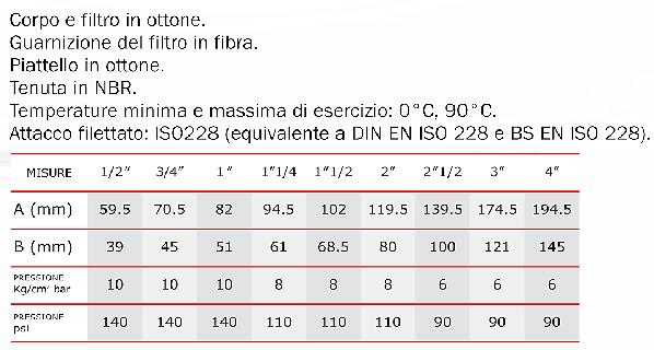 Saracinesca in ottone, tipo