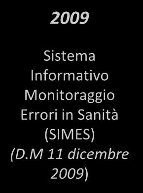 (D.M. Salute 10 gennaio 2007) Intesa Stato