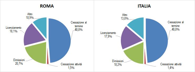 32 2017 - Rapporto Città Metropolitana di Roma Capitale Grafico 3.3.1 Saldo dei rapporti di lavoro attivati e cessati nella provincia di riferimento (numero di attivazioni - numero di cessazioni di contratto) per cittadinanza del lavoratore interessato.