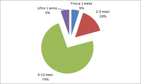 I migranti nel mercato del lavoro 35 Comunità Roma Incidenza sul totale attivazioni non UE v.a. v.% v.% Totale 1.