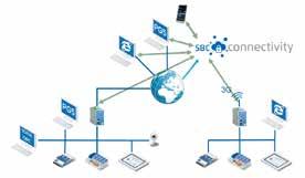 Saia PCD sicuri su Internet con i router VPN e SBC Connectivity Portal Con il SBC Connectivity Service, avrete la vostra VPN criptata.