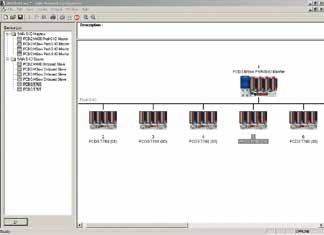 .5.5 Profibus DP Integrazione di macchine e ambienti industriali 9 Profibus nei sistemi di Building Automation In accordo con la normativa EN 5070, Profibus è il bus standard internazionale per i