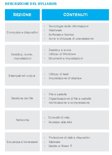 Modulo Base Computer Essentials In breve: Usare