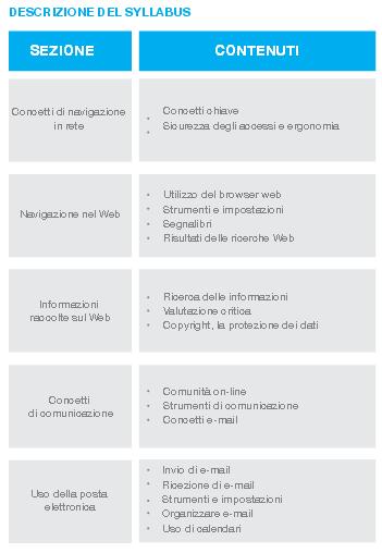 Modulo Base Online Essentials In breve: