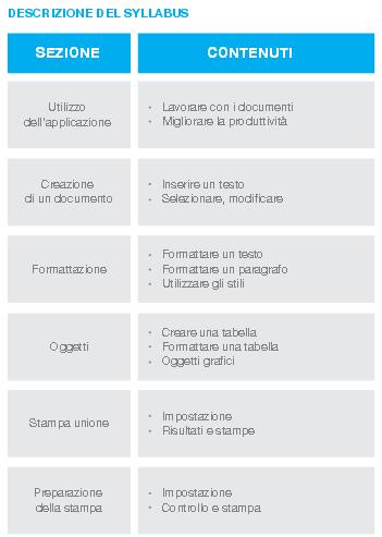 Modulo Base Word Processing In breve: