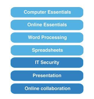 ECDL Full Standard E quella offerta dal nostro istituto.